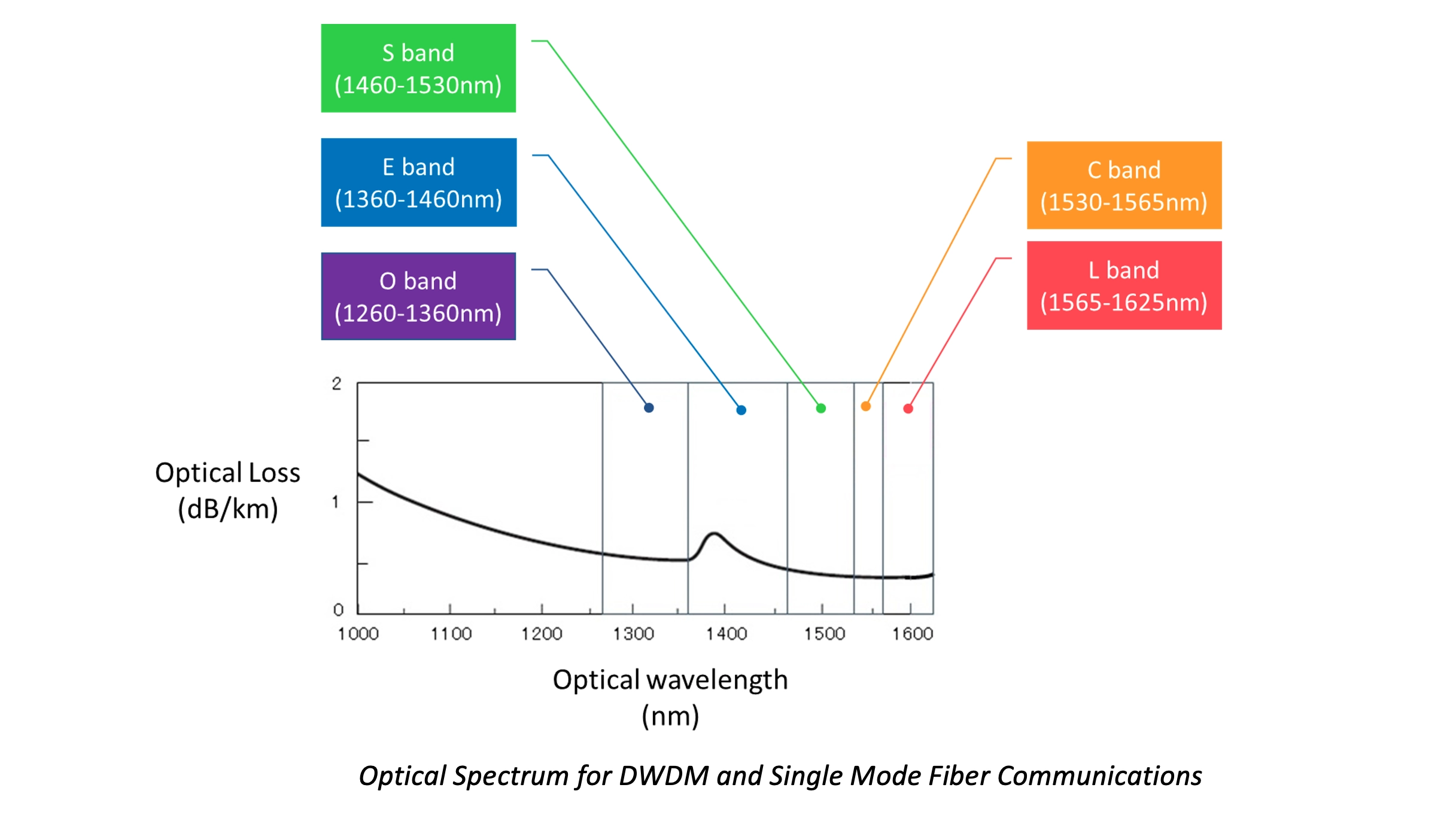 diagram_dwdm