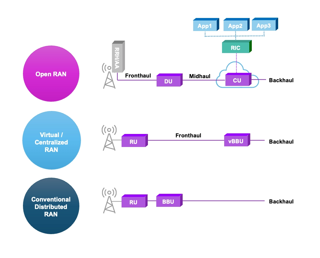 openran_fig2